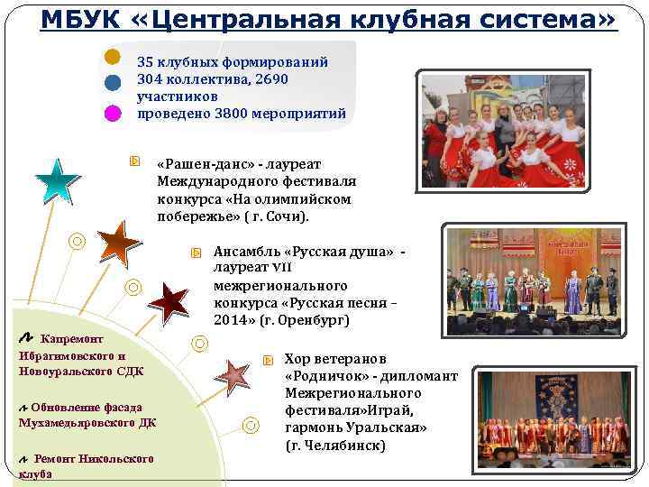 МБУК «Центральная клубная система» 35 клубных формирований 304 коллектива, 2690 участников проведено 3800 мероприятий