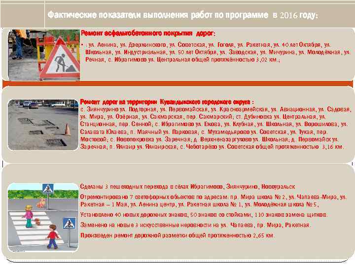 Фактические показатели выполнения работ по программе в 2016 году: Ремонт асфальтобетонного покрытия дорог: •