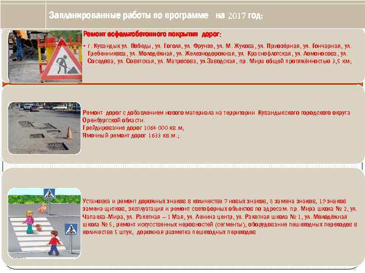 Запланированные работы по программе на 2017 год: Ремонт асфальтобетонного покрытия дорог: • г. Кувандык