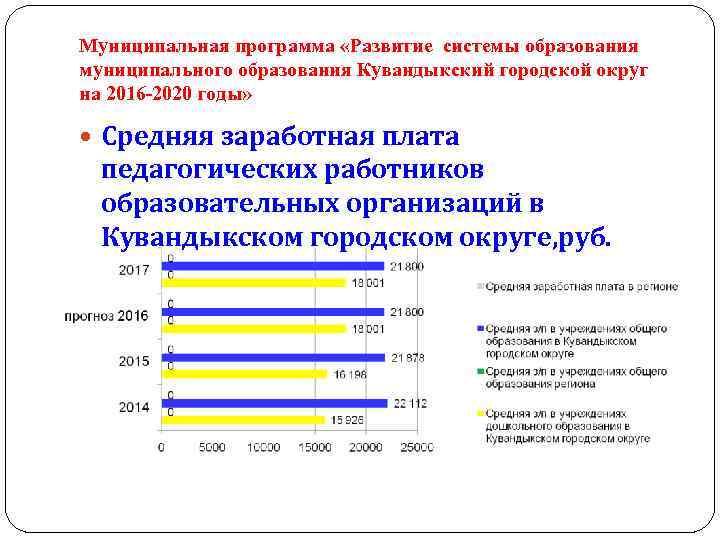 Муниципальная программа «Развитие системы образования муниципального образования Кувандыкский городской округ на 2016 -2020 годы»