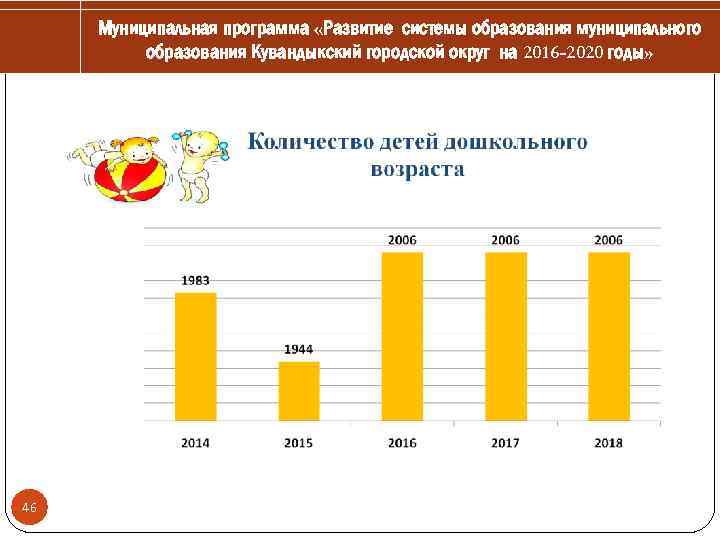 Муниципальная программа «Развитие системы образования муниципального образования Кувандыкский городской округ на 2016 -2020 годы»