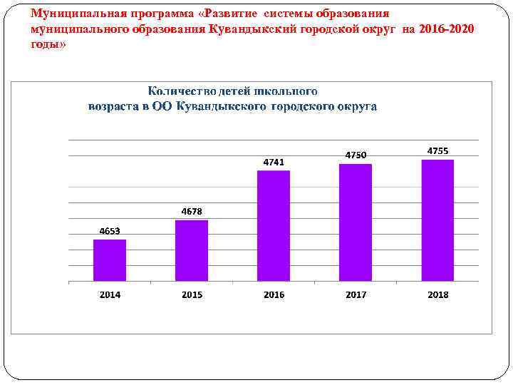 Муниципальная программа «Развитие системы образования муниципального образования Кувандыкский городской округ на 2016 -2020 годы»