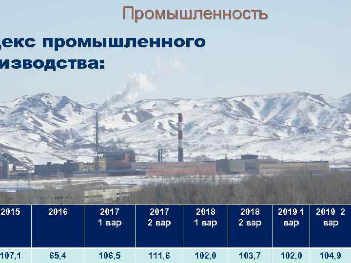 Промышленность декс промышленного изводства: 2015 2016 2017 1 вар 2017 2 вар 2018 1