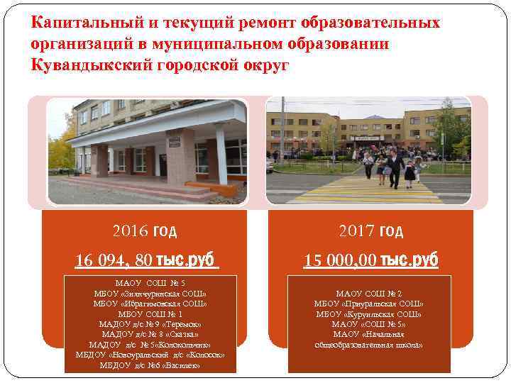 Капитальный и текущий ремонт образовательных организаций в муниципальном образовании Кувандыкский городской округ 2016 год