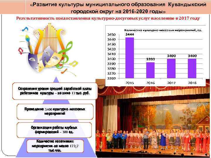  «Развитие культуры муниципального образования Кувандыкский городской округ на 2016 -2020 годы» Результативность предоставления