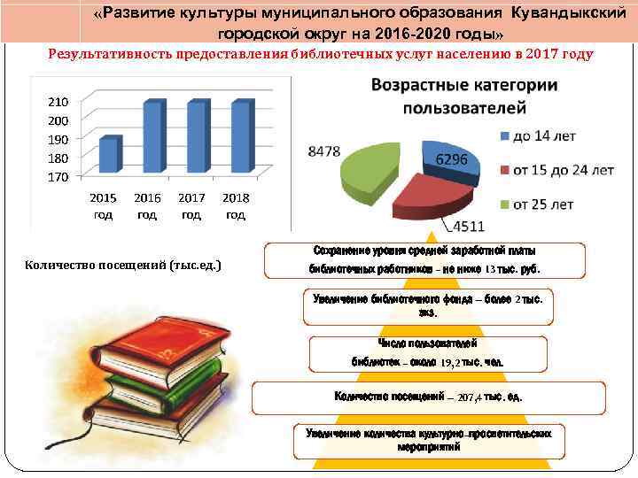  «Развитие культуры муниципального образования Кувандыкский городской округ на 2016 -2020 годы» Результативность предоставления