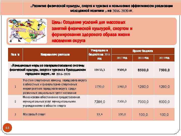  «Развитие физической культуры, спорта и туризма и повышение эффективности реализации молодежной политики »