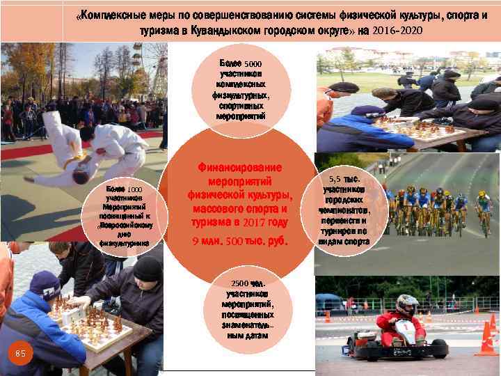  «Комплексные меры по совершенствованию системы физической культуры, спорта и туризма в Кувандыкском городском