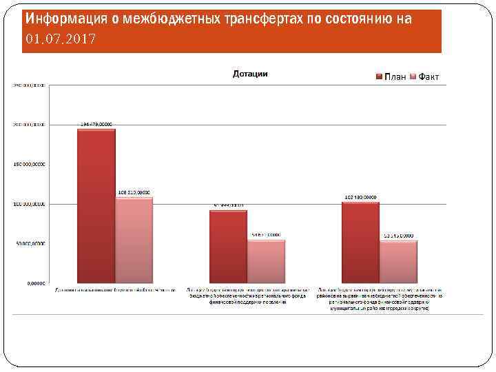 Информация о межбюджетных трансфертах по состоянию на 01. 07. 2017 