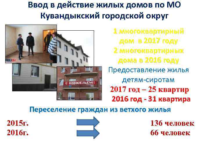 Ввод в действие жилых домов по МО Кувандыкский городской округ 1 многоквартирный дом в