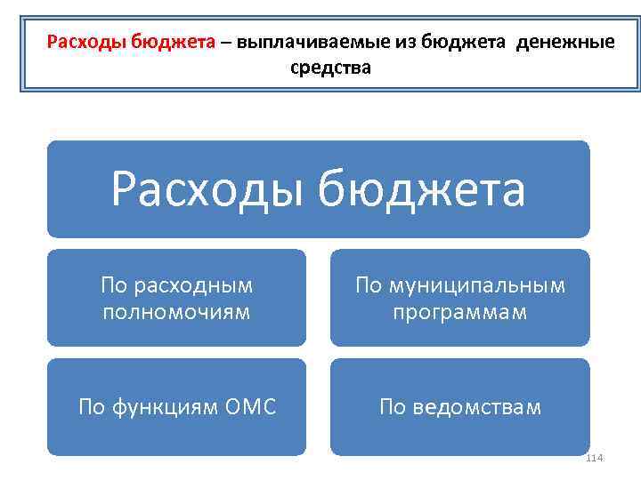 Расходы бюджета – выплачиваемые из бюджета денежные средства Расходы бюджета По расходным полномочиям По
