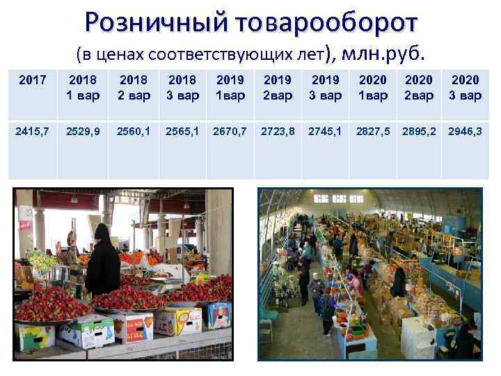 Розничный товарооборот (в ценах соответствующих лет), млн. руб. 2017 2018 1 вар 2018 2