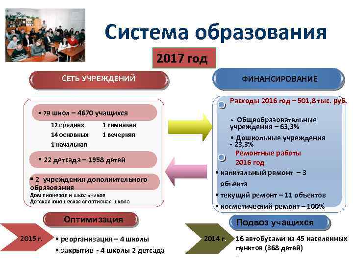 Система образования 2017 год СЕТЬ УЧРЕЖДЕНИЙ ФИНАНСИРОВАНИЕ Расходы 2016 год – 501, 8 тыс.