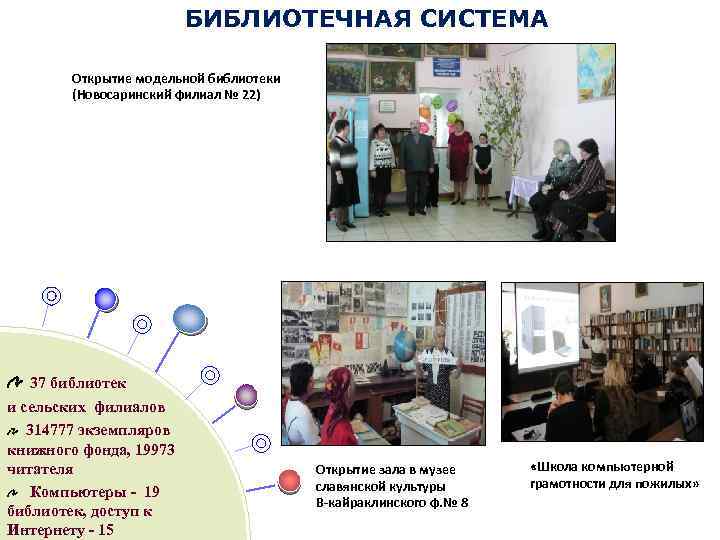 БИБЛИОТЕЧНАЯ СИСТЕМА Открытие модельной библиотеки (Новосаринский филиал № 22) 37 библиотек и сельских филиалов