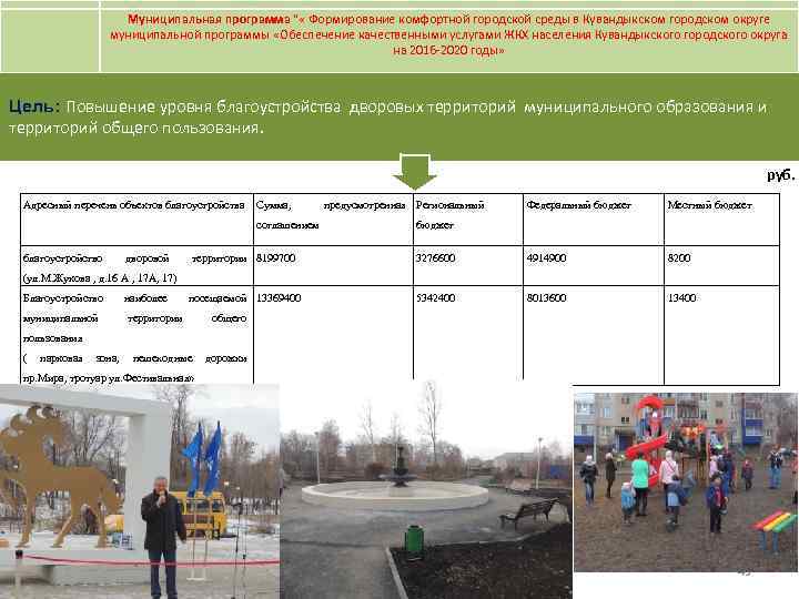 Муниципальная программа " « Формирование комфортной городской среды в Кувандыкском городском округе муниципальной программы