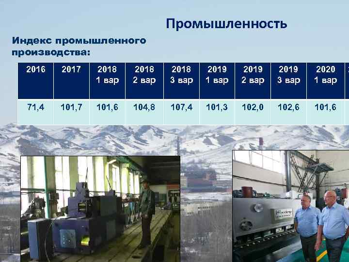 Промышленность Индекс промышленного производства: 2016 2017 2018 1 вар 2018 2 вар 2018 3