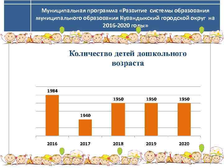 Муниципальная программа «Развитие системы образования муниципального образования Кувандыкский городской округ на 2016 -2020 годы»