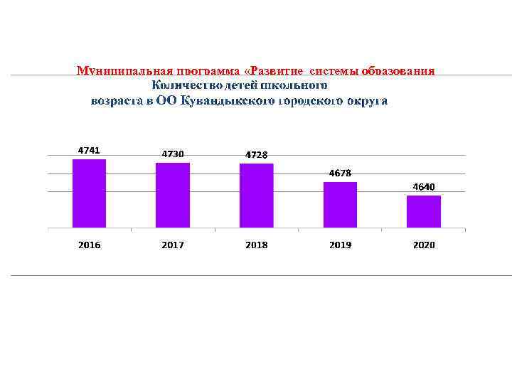 Муниципальная программа «Развитие системы образования муниципального образования Кувандыкский городской округ на 2016 -2020 годы»