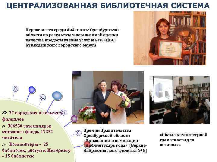 ЦЕНТРАЛИЗОВАННАЯ БИБЛИОТЕЧНАЯ СИСТЕМА Первое место среди библиотек Оренбургской области по результатам независимой оценки качества