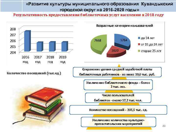 «Развитие культуры муниципального образования Кувандыкский городской округ на 2016 -2020 годы» Результативность предоставления
