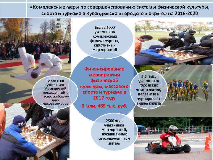  «Комплексные меры по совершенствованию системы физической культуры, спорта и туризма в Кувандыкском городском