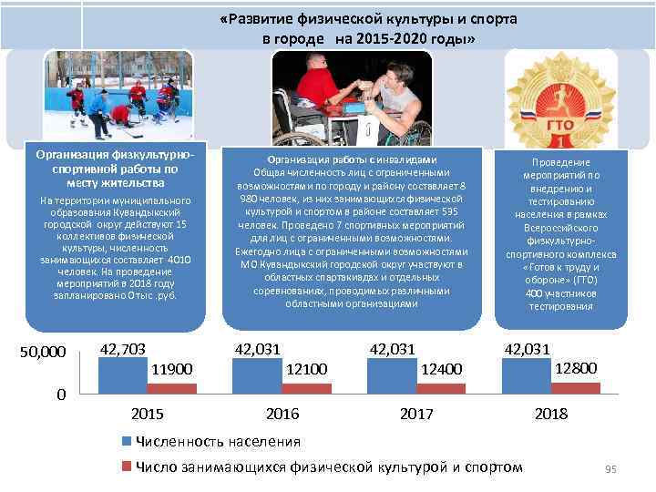  «Развитие физической культуры и спорта в городе на 2015 -2020 годы» Организация физкультурноспортивной