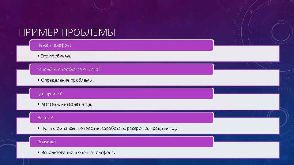 ПРИМЕР ПРОБЛЕМЫ Нужен телефон! • Это проблема. Зачем? Что требуется от него? • Определение