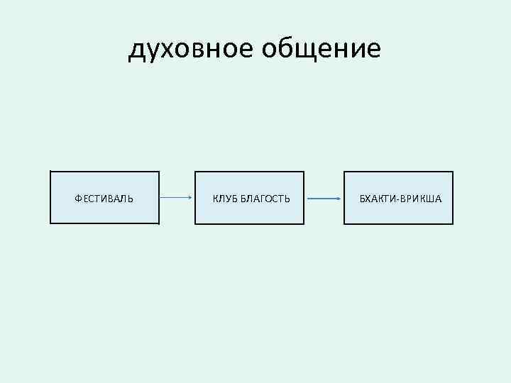 духовное общение ФЕСТИВАЛЬ КЛУБ БЛАГОСТЬ БХАКТИ-ВРИКША 