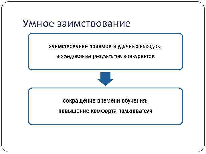 Умное заимствование приемов и удачных находок; исследование результатов конкурентов сокращение времени обучения; повышение комфорта