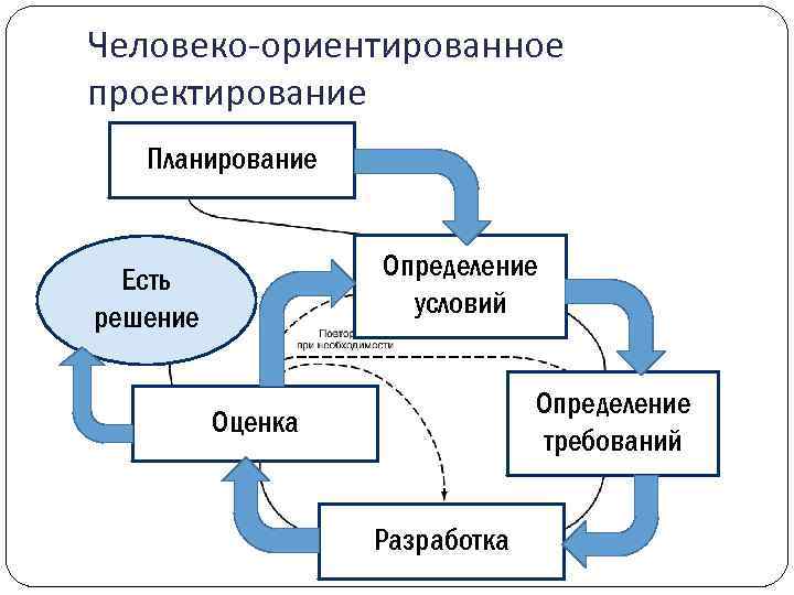 Человеко машинное взаимодействие презентация