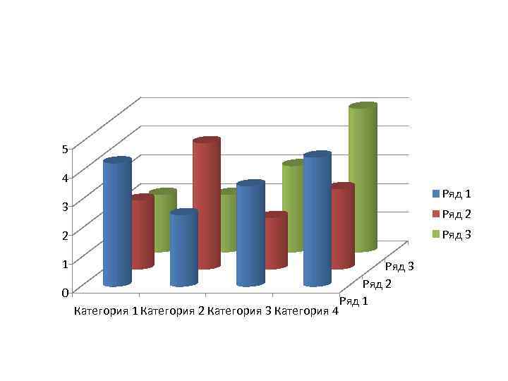5 4 Ряд 1 3 Ряд 2 Ряд 3 2 1 0 Категория 1