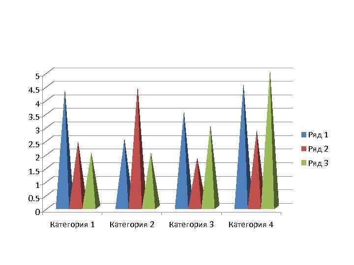 5 4. 5 4 3. 5 3 Ряд 1 2. 5 2 Ряд 3