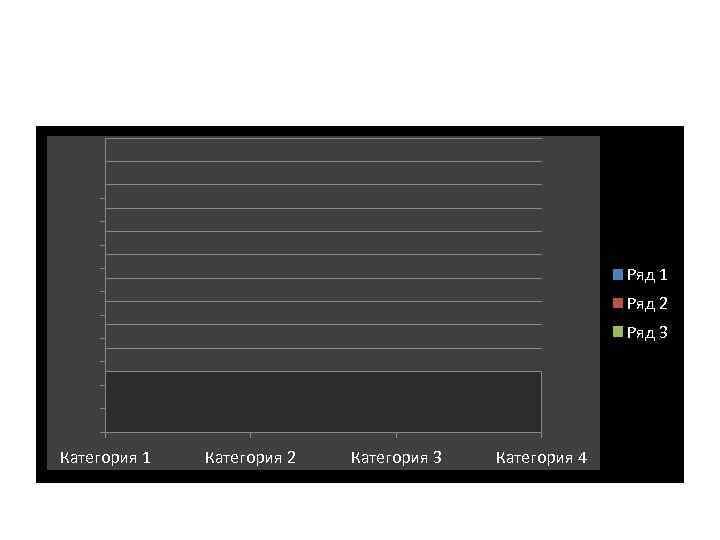 Ряд 1 Ряд 2 Ряд 3 Категория 1 Категория 2 Категория 3 Категория 4