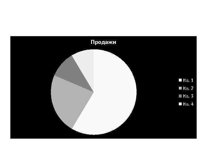 Продажи Кв. 1 Кв. 2 Кв. 3 Кв. 4 