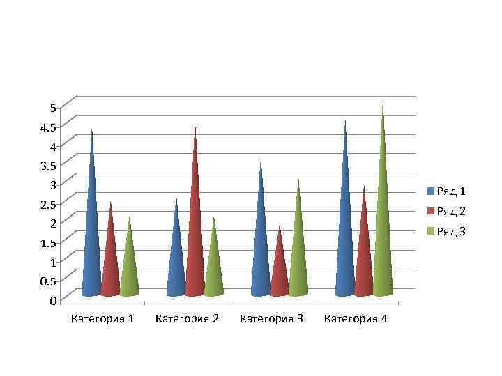 5 4. 5 4 3. 5 3 Ряд 1 2. 5 2 Ряд 3