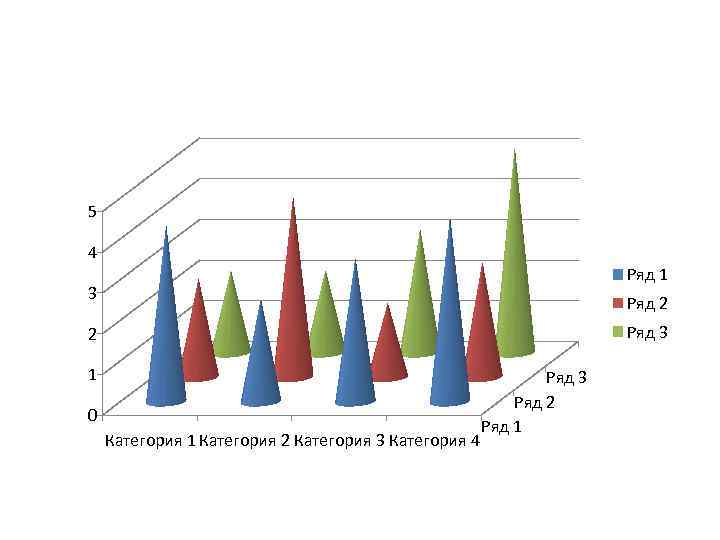 5 4 Ряд 1 3 Ряд 2 Ряд 3 2 1 0 Категория 1