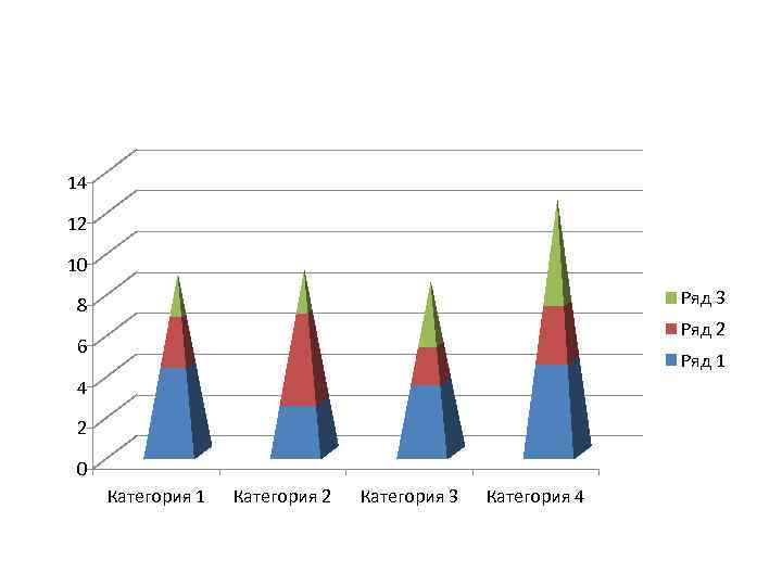 14 12 10 Ряд 3 8 Ряд 2 6 Ряд 1 4 2 0