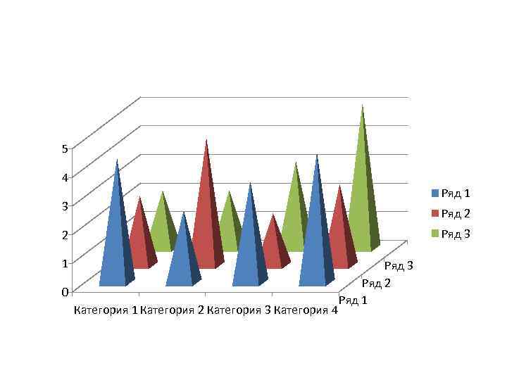 5 4 Ряд 1 3 Ряд 2 Ряд 3 2 1 0 Категория 1