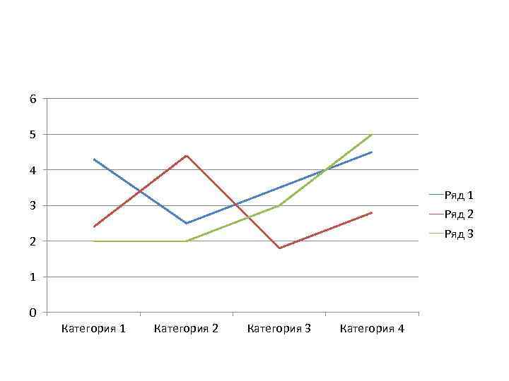 6 5 4 Ряд 1 3 Ряд 2 Ряд 3 2 1 0 Категория