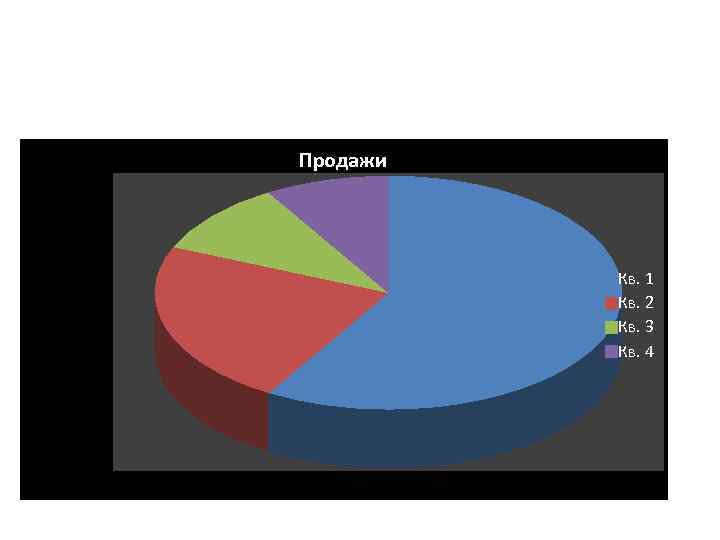Продажи Кв. 1 Кв. 2 Кв. 3 Кв. 4 