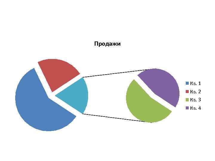 Продажи Кв. 1 Кв. 2 Кв. 3 Кв. 4 