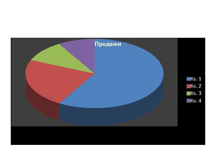 Продажи Кв. 1 Кв. 2 Кв. 3 Кв. 4 