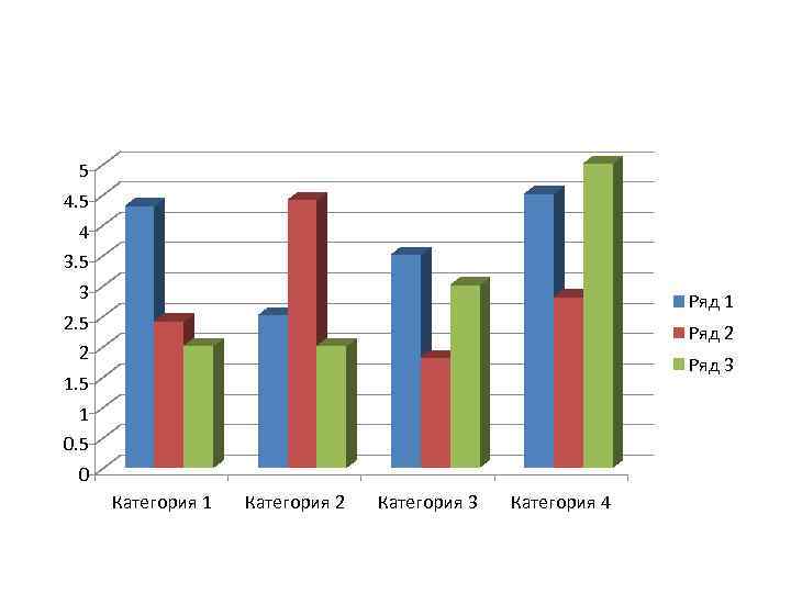 5 4. 5 4 3. 5 3 Ряд 1 2. 5 2 Ряд 3