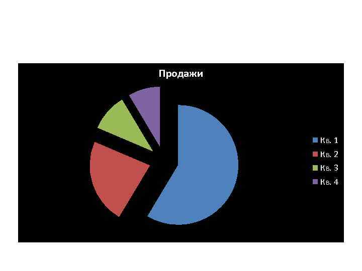 Продажи Кв. 1 Кв. 2 Кв. 3 Кв. 4 