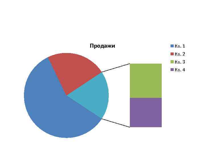 Продажи Кв. 1 Кв. 2 Кв. 3 Кв. 4 