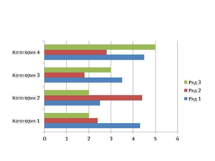 Категория 4 Категория 3 Ряд 2 Категория 2 Ряд 1 Категория 1 0 1