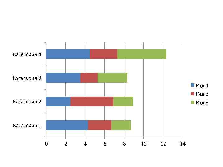 Категория 4 Категория 3 Ряд 1 Ряд 2 Категория 2 Ряд 3 Категория 1