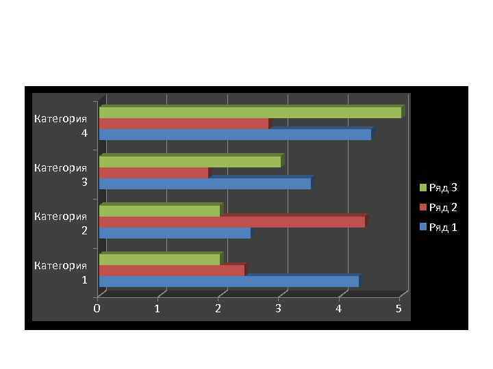 Категория 4 Категория 3 Ряд 2 Категория 2 Ряд 1 Категория 1 0 1