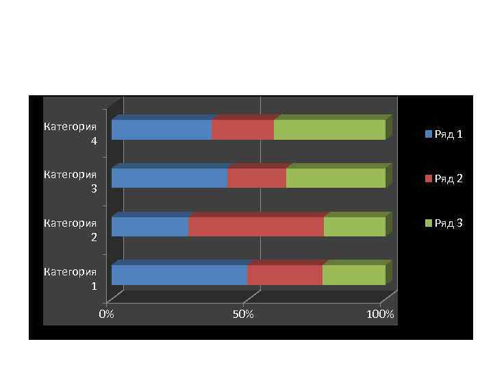 Категория 4 Ряд 1 Категория 3 Ряд 2 Категория 2 Ряд 3 Категория 1