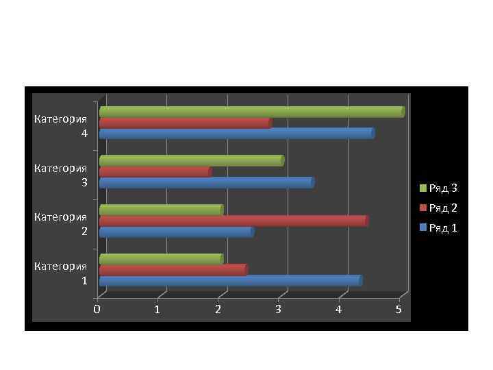 Категория 4 Категория 3 Ряд 2 Категория 2 Ряд 1 Категория 1 0 1